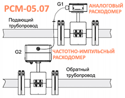 Подключение РСМ-05.07
