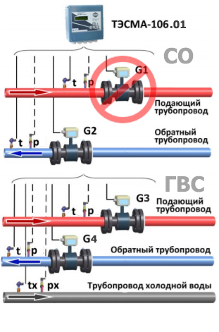 Ремонт РСМ-05.05